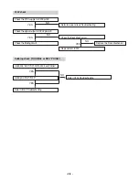 Предварительный просмотр 15 страницы LG LM-M1040A Service Manual