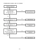 Предварительный просмотр 19 страницы LG LM-M1040A Service Manual