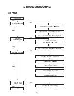 Предварительный просмотр 10 страницы LG LM-M530A Service Manual