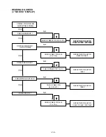 Предварительный просмотр 13 страницы LG LM-M530A Service Manual