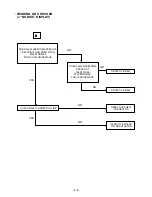 Предварительный просмотр 15 страницы LG LM-M530A Service Manual