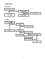 Предварительный просмотр 19 страницы LG LM-M530A Service Manual