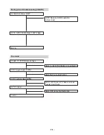 Предварительный просмотр 8 страницы LG LM-M540 Service Manual