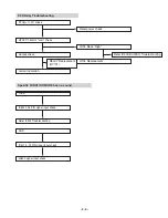 Предварительный просмотр 9 страницы LG LM-M540 Service Manual