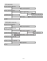 Предварительный просмотр 11 страницы LG LM-M540 Service Manual