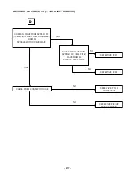 Предварительный просмотр 21 страницы LG LM-M540 Service Manual