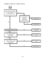 Предварительный просмотр 22 страницы LG LM-M540 Service Manual