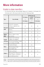 Preview for 140 page of LG LM-Q610EM User Manual