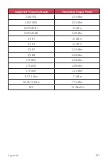 Preview for 142 page of LG LM-Q610EM User Manual