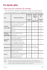 Preview for 289 page of LG LM-Q610EM User Manual