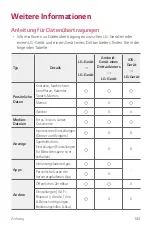 Preview for 439 page of LG LM-Q610EM User Manual