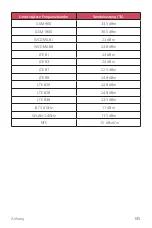 Preview for 441 page of LG LM-Q610EM User Manual