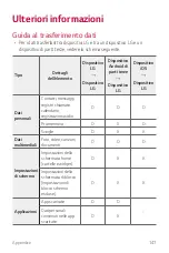 Preview for 593 page of LG LM-Q610EM User Manual