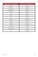 Preview for 595 page of LG LM-Q610EM User Manual