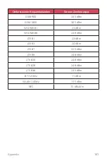 Preview for 742 page of LG LM-Q610EM User Manual