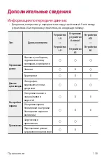 Preview for 139 page of LG LM-Q610NA User Manual