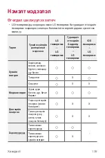 Preview for 580 page of LG LM-Q610NA User Manual