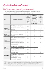 Preview for 727 page of LG LM-Q610NA User Manual