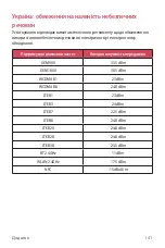 Preview for 289 page of LG LM-Q610NM User Manual