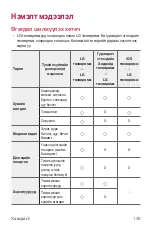 Preview for 582 page of LG LM-Q610NM User Manual