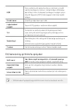 Preview for 668 page of LG LM-Q610NM User Manual