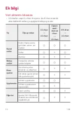 Preview for 137 page of LG LM-Q610ZM User Manual