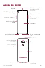 Предварительный просмотр 190 страницы LG LM-Q620WA User Manual