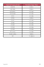 Preview for 147 page of LG LM-Q710EM User Manual