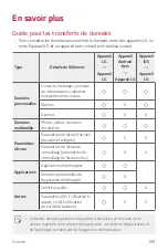 Preview for 301 page of LG LM-Q710EM User Manual