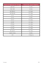 Preview for 303 page of LG LM-Q710EM User Manual