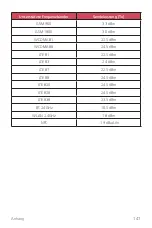 Preview for 455 page of LG LM-Q710EM User Manual