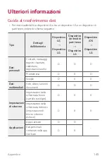 Preview for 605 page of LG LM-Q710EM User Manual