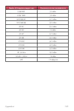 Preview for 607 page of LG LM-Q710EM User Manual