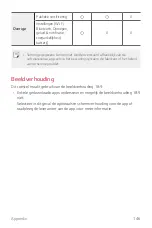 Preview for 759 page of LG LM-Q710EM User Manual