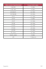 Preview for 760 page of LG LM-Q710EM User Manual