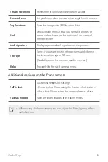 Preview for 94 page of LG LM-Q710FA User Manual