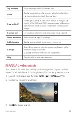 Preview for 96 page of LG LM-Q710FA User Manual