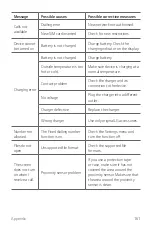 Preview for 161 page of LG LM-Q710FA User Manual