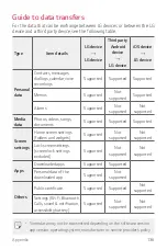 Preview for 137 page of LG LM-Q720AM User Manual