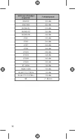 Предварительный просмотр 74 страницы LG LM-Q850EMW Quick Start Manual