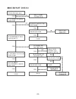 Предварительный просмотр 9 страницы LG LM-U1060 Service Manual