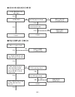 Предварительный просмотр 10 страницы LG LM-U1060 Service Manual