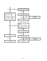 Предварительный просмотр 11 страницы LG LM-U1060 Service Manual