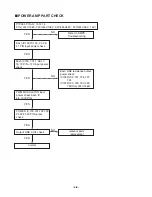 Предварительный просмотр 13 страницы LG LM-U1060 Service Manual