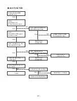 Предварительный просмотр 14 страницы LG LM-U1060 Service Manual