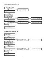 Предварительный просмотр 15 страницы LG LM-U1060 Service Manual