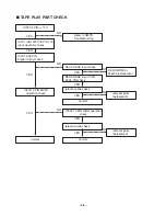 Предварительный просмотр 16 страницы LG LM-U1060 Service Manual