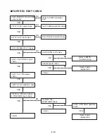 Предварительный просмотр 17 страницы LG LM-U1060 Service Manual