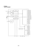 Предварительный просмотр 28 страницы LG LM-U1060 Service Manual