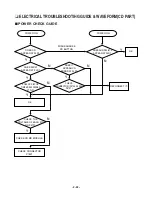 Предварительный просмотр 29 страницы LG LM-U1060 Service Manual